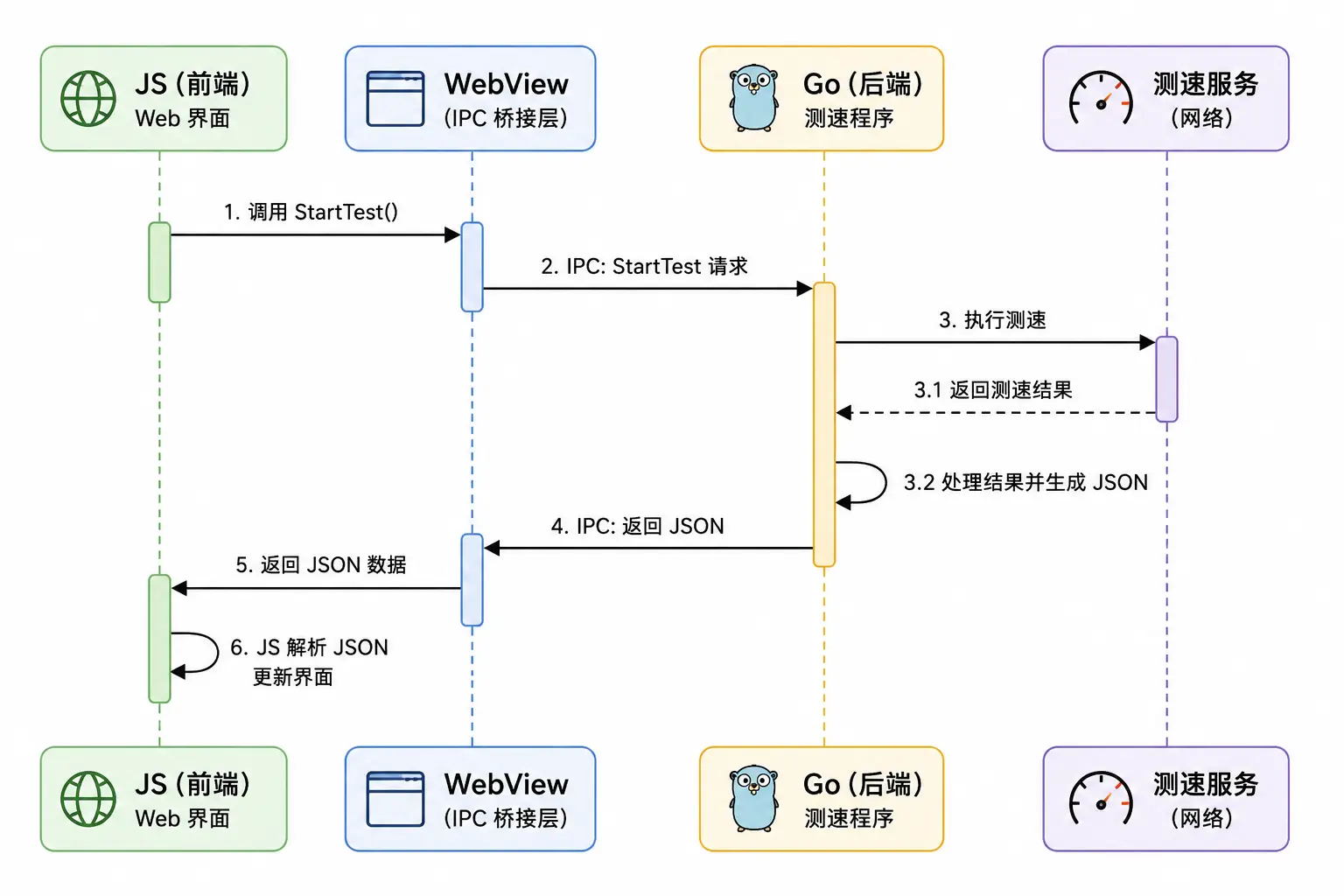 webview-message-channel