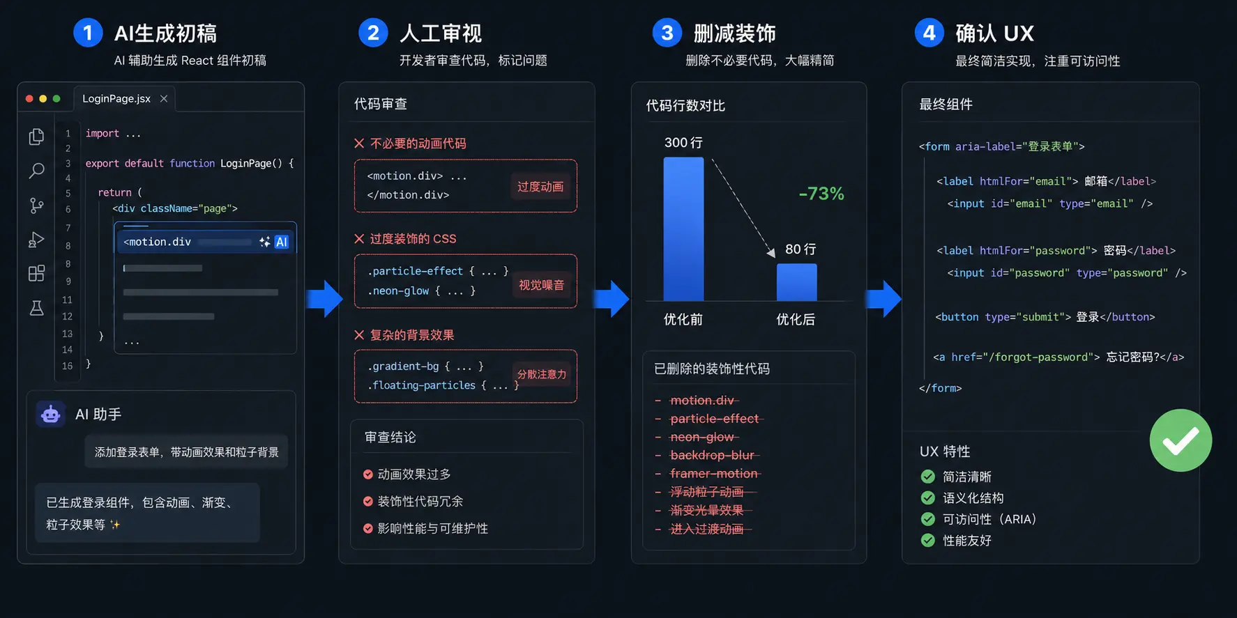 AI流程图